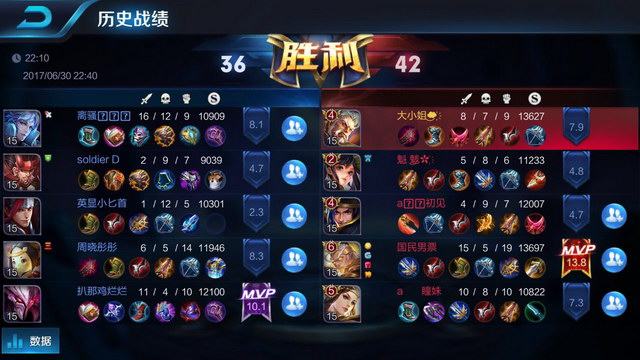 比赛的终结 比赛的终结